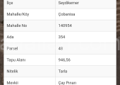 Seydikemer çobanisa da 947m2 satılık müstakil tek tapulu yer